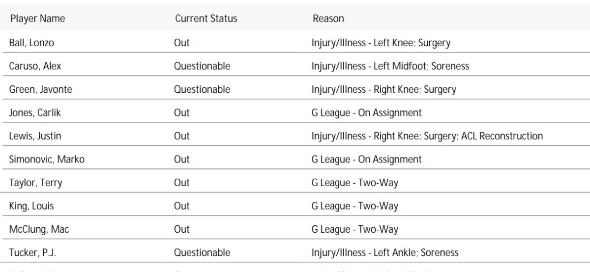 NBA's official injury report 